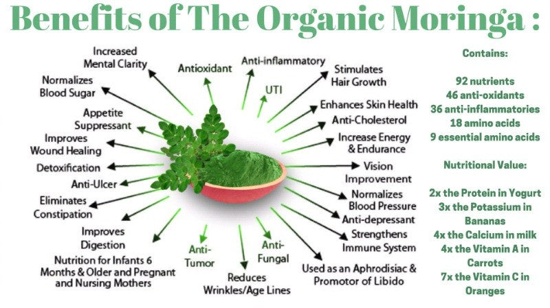 Moringa Powder 50% off deal get order now !!!