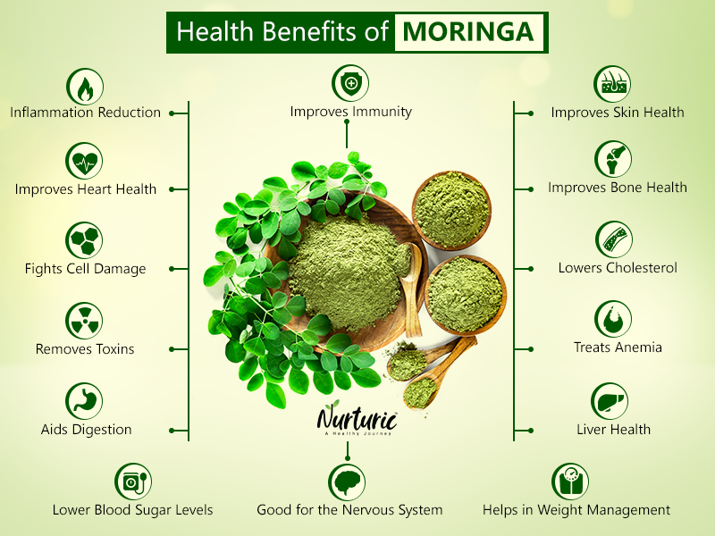 Moringa Powder 50% off deal get order now !!!